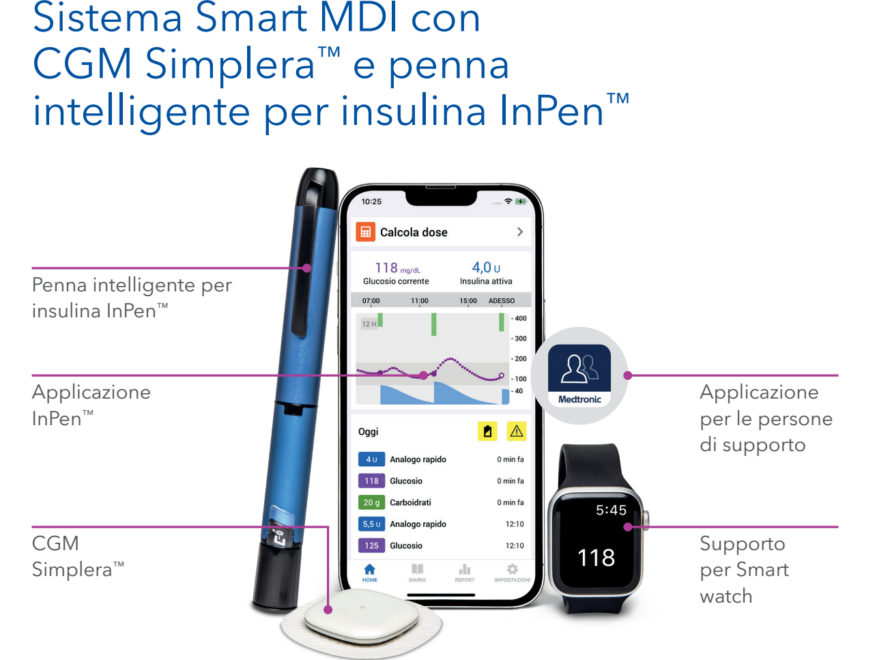 Sistema Smart MDI diabete Clinica Sanatrix Roma