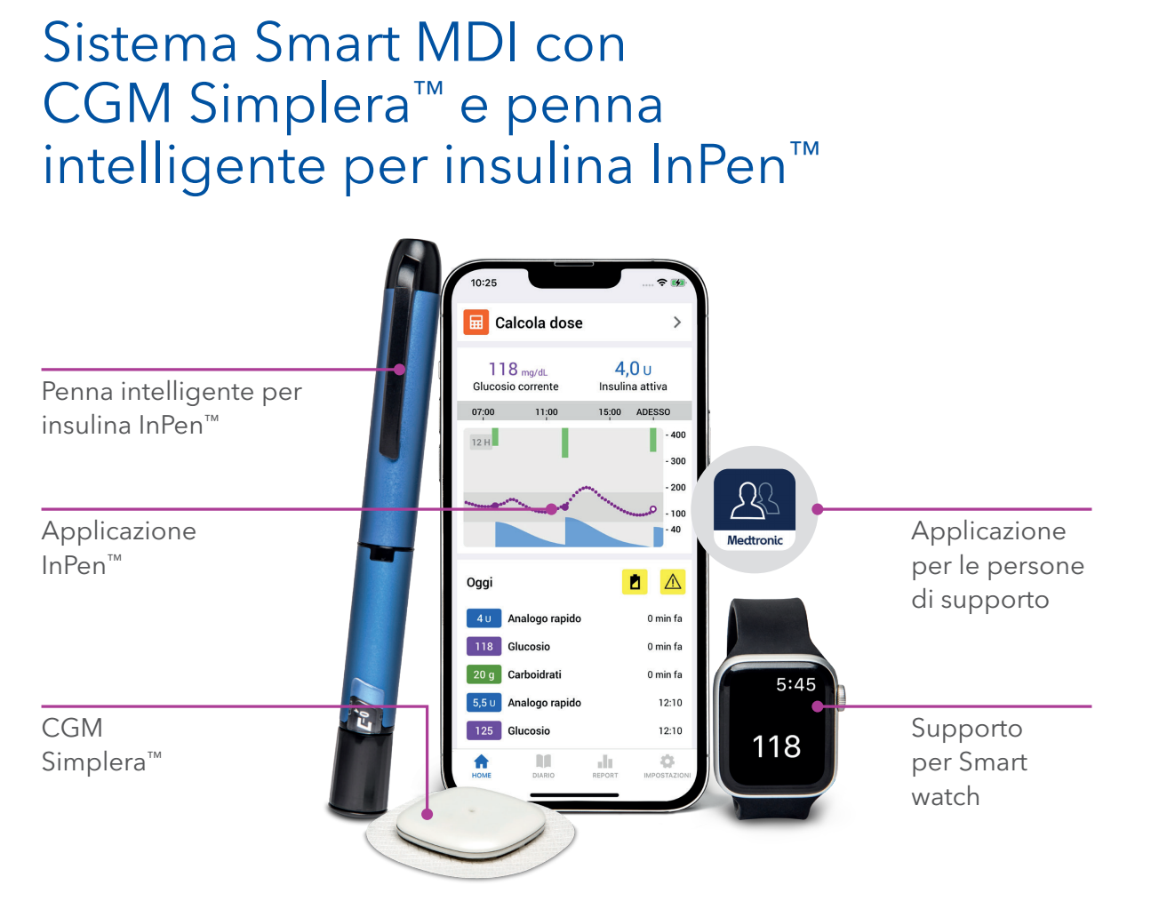 Sistema Smart MDI diabete Clinica Sanatrix Roma